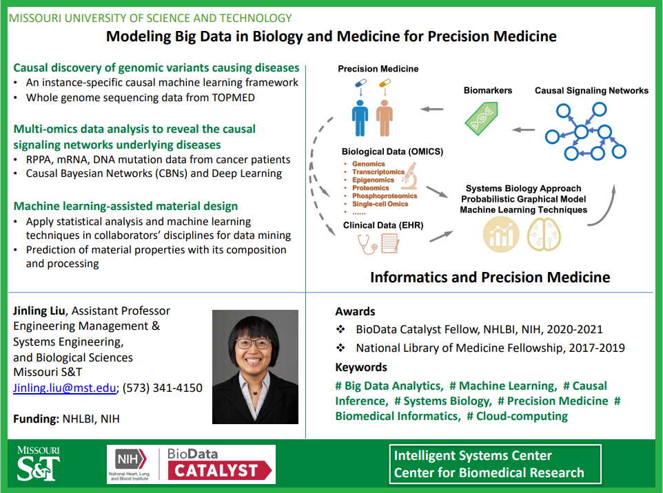 Dr Jinling Liu Quad Chart titled Modeling Big Data in Biology and Medcine for Precision Medicine